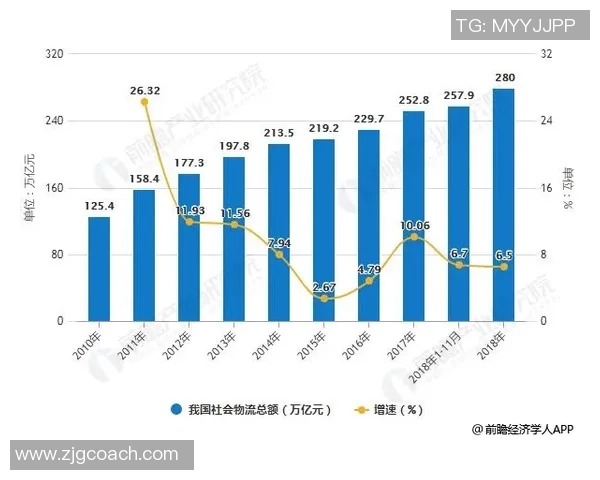 釜山运输与现代物流的全面对比与发展趋势分析